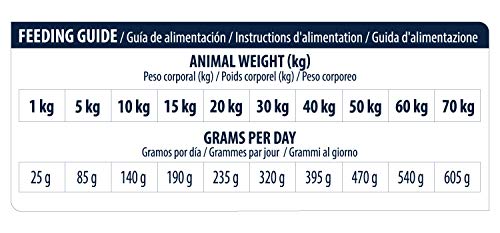 Advance Veterinary Diet Chien Articulaire Poids - 12 Kg