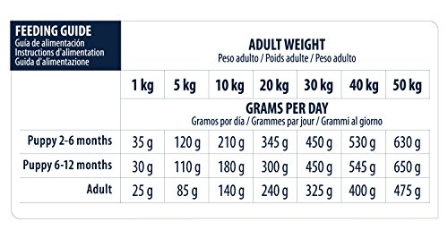 Croquettes Advance Veterinary Diet Chien Gastroenteric 12kg - Alimentation Pour Chiots