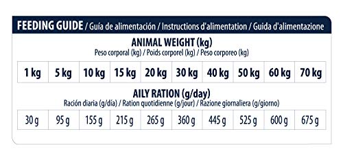 Advance Veterinary Diet Chien Diabete Colitis 3kg