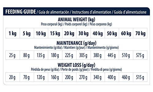 Advance Veterinary Diets Chien Croquettes Articulations Rc Sac De 12kg