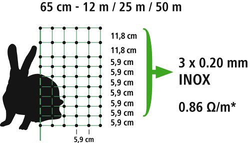 Kerbl Filet De Protection Lapin 25 M 65 Cm Double Pointe Vert