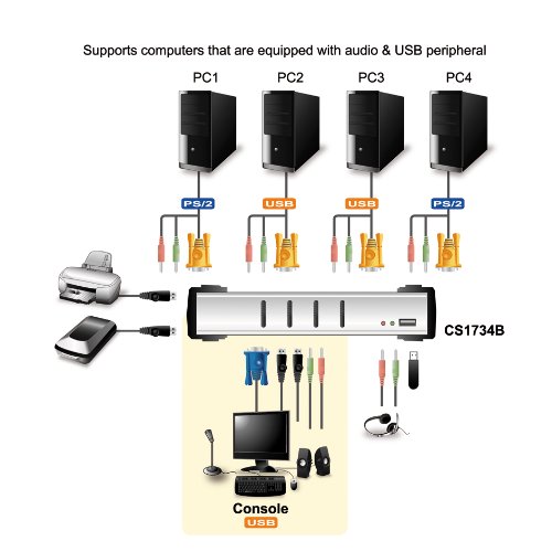 Aten Cs-1734b Master View Switch Kvm 4 V...