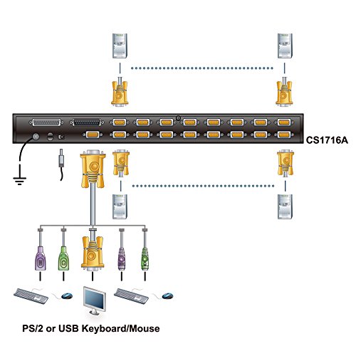 Aten Cs1716a - Commutateur Kvm - 16 X Kvm Port(s) - Montable Sur Rack - Tension Cc