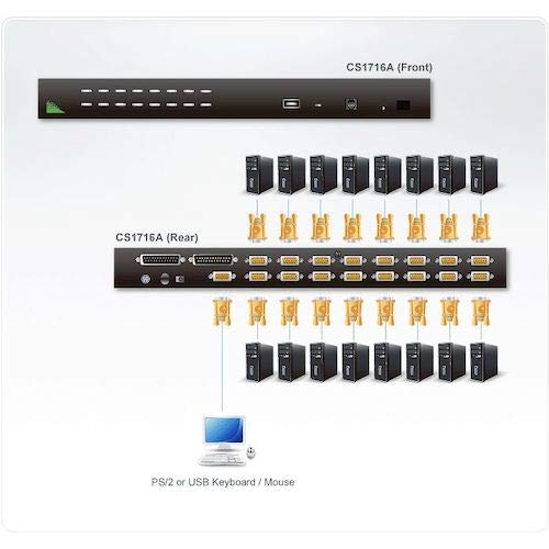Aten Cs1716a - Commutateur Kvm - 16 X Kvm Port(s) - Montable Sur Rack - Tension Cc