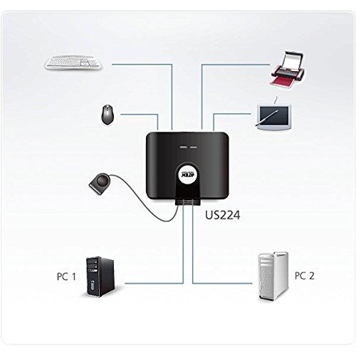Aten Us224 2 Port Usb Peripheral Sharing Device A¦
