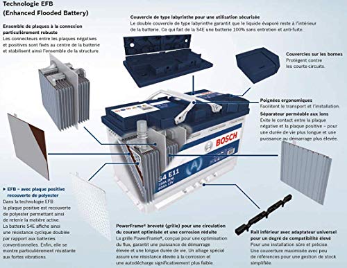 Bosch Batterie Auto Efb S4e10 75ah730a