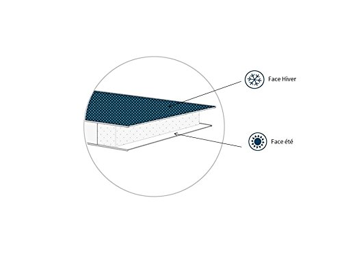 Candide Matelas Clim Air + Lit 60x120x11cm