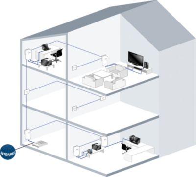 Devolo Dlan 550 Duo+ Starter Kit  - 2 Adaptateurs Cpl - 500 Mbits/s