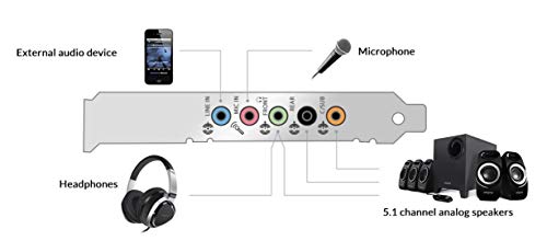 Creative Sound Blaster Audigy Fx Carte Son Interne 5.1 Sbx Prostudio