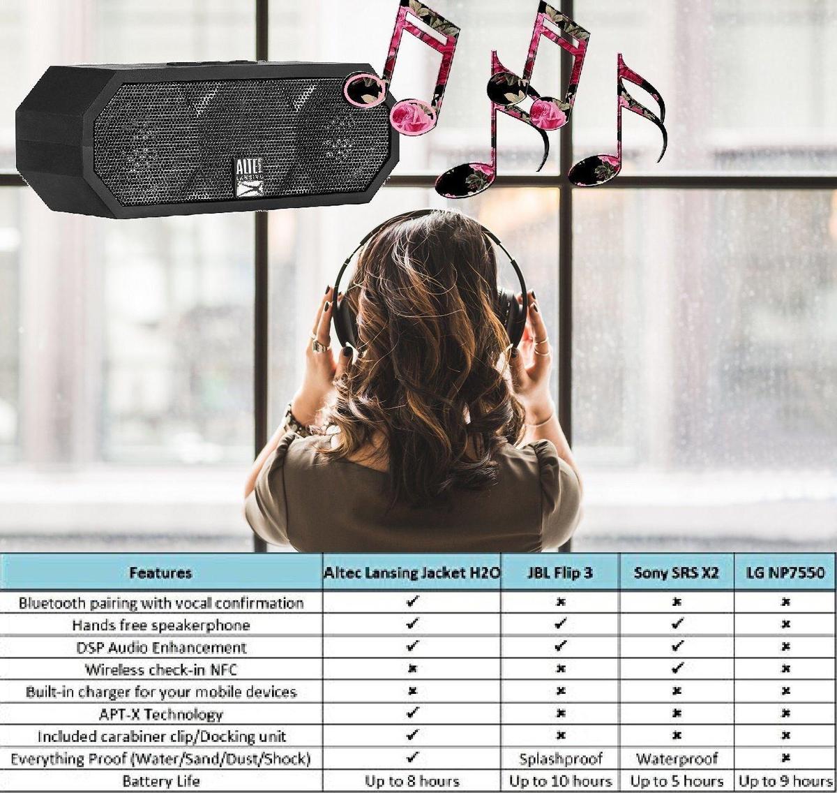 Enceintes Bluetooth Nomade Altec Lansing Al-imw457 - Noir - Ip67 - 10h - Portee 15m