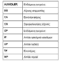 CONTITECH Courroie de distribution 144 dents Pour CITROEN C3 PEUGEOT 206 CT1063