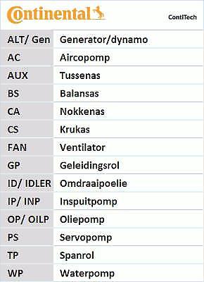 Contitech Kit Distribution Continental Ct1148k1