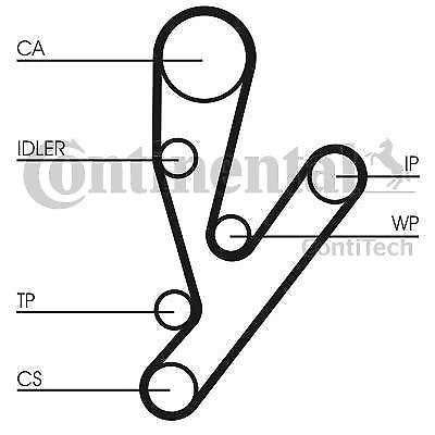 Contitech Kit Courroie De Distribution (ct1148k1) Entre Autres Choses Pour