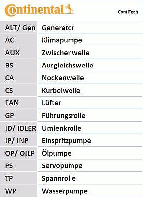 Contitech Kit Distribution Continental Ct1148k1
