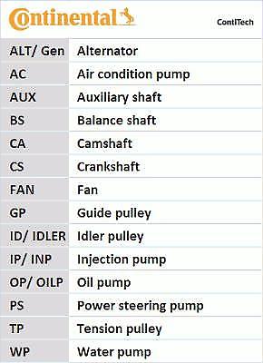 Contitech Kit Distribution Continental Ct1148k1
