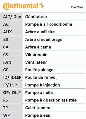 Contitech Kit Distribution Continental Ct1148k1