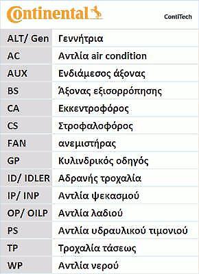 Contitech Kit Distribution Continental Ct1148k1
