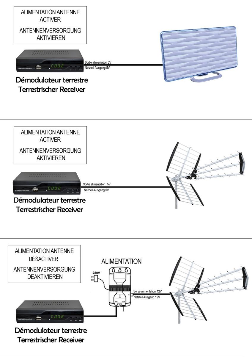 Kit Tnt Hd - Decodeur Terrestre Tnt Dvb-t2 H.265 - Usb / Hdmi / Peritel + Mini Antenne Hdtv Hd-935t (fonction Sonnette)