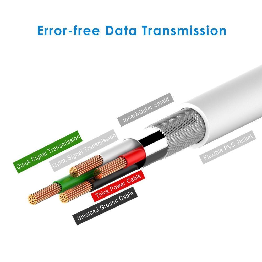 Jetech Cable Compatible Iphone 4 4s, Ip ...