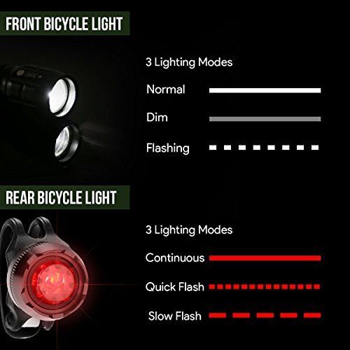 Le Eclairage Avant Velo Feu Arriere Vtt 3 Modes Zoomable 200lm Antichoc