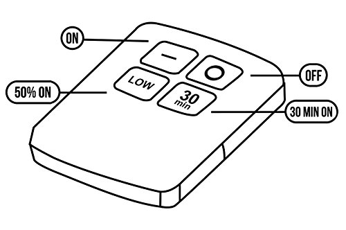 Lampe Led Sans Fil Maclean Mce165 Telecommande Incluse 6 Pieces Eclairage Mural Et Plafond