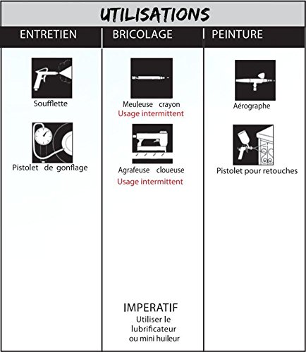Compresseur - Horizontal - Mecafer - Silencieux - 9 L - Bidon Huile 1l + Entonnoir + 3 Roulettes - Silencieux