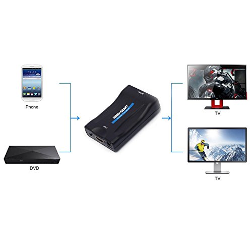 EMEBAY 1080P HDMI vers Scart Peritel Convertisseur Video Audio Adaptateur de