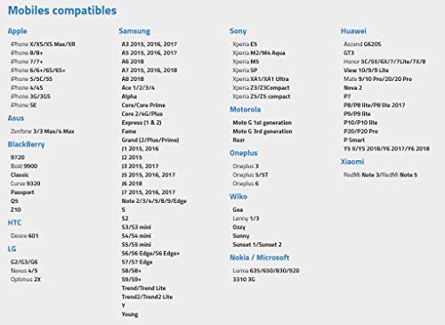 Fazup - Patch Anti Ondes Portables - Pro...