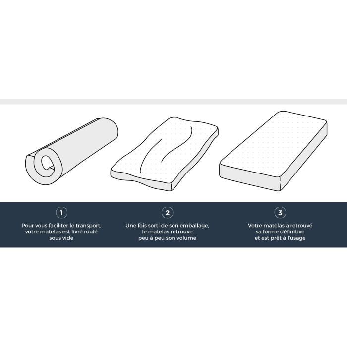 Matelas 90x200 Cm Hahtuva Mousse Ferme 14 Cm 5 Zones Deko Dream