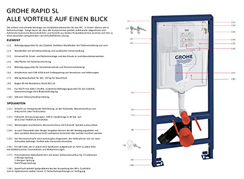 Grohe Rapid Sl - Bati-support Pour Wc Suspendu 113 Cm Standard 38528001