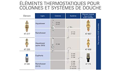 Grohe 47439000 Element Thermostatique Compact 1/2 Pouces Piece Detachee