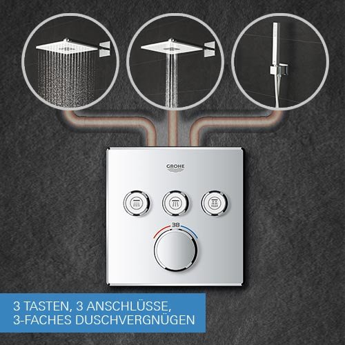 Grohtherm Smartcontrol Systeme De Douche Grohe Chrome, Thermostat Encastre, Douche De Tete Et Douchette