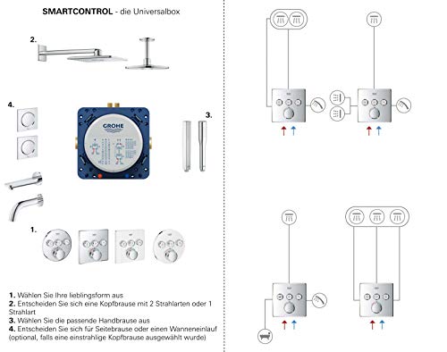 Grohtherm Smartcontrol Systeme De Douche Grohe Chrome, Thermostat Encastre, Douche De Tete Et Douchette
