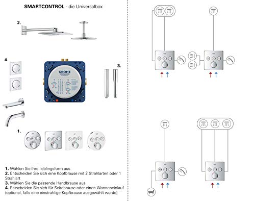 Grohe Grohtherm Smartcontrol - Systeme De Douche Rainshower Smartactive 310 Avec Mitigeur Thermostatique Chrome