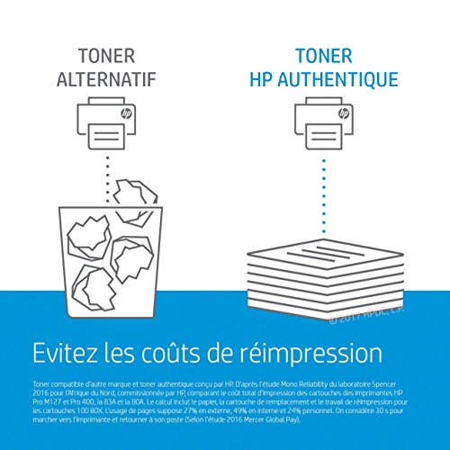 Cartouche De Toner Cyan Hp 203a Authentique Pour Hp Color Laserjet Pro M254/m280/m281 - Hp