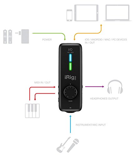 Interface Midi Ik Multimedia Irig Pro I-o Contra´le De Monitoring, Logiciel Fourni