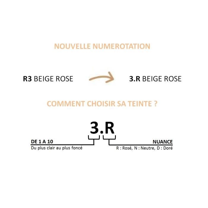 Fond De Teint Fondant Unifiant Perfecteur Accord Parfait L'oreal Paris - 5r Sable Rose - 30 Ml