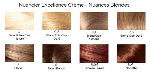 Coloration Excellence L'oreal Paris - Blond Clair Cendre 8.1