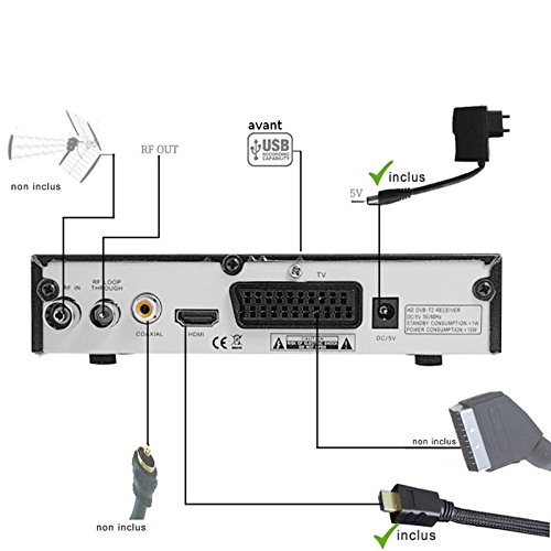 Recepteur Enregistreur Decodeur Tnt Hd Double Tuner Cgv Etimo 2t-c + Cable Hdmi 4k - Chaînes De La Tnt Francaise & Allemande