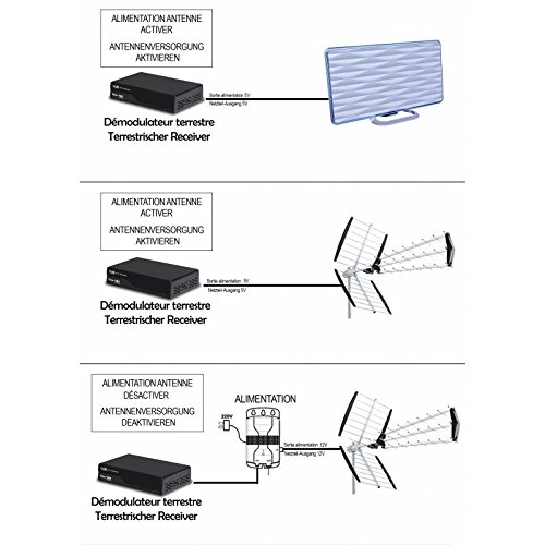 Recepteur Enregistreur Decodeur Tnt Hd Double Tuner Cgv Etimo 2t-c + Cable Hdmi 4k - Chaînes De La Tnt Francaise & Allemande