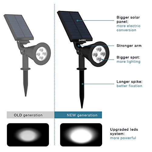 Spot Solaire Exterieur Etanche Lumisky 4 Leds Blanches 200 Lm Tete Pivotante A 90°c