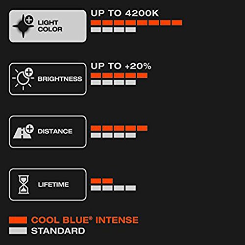 Osram Cool Blue Intense H11 Lampe De Ph