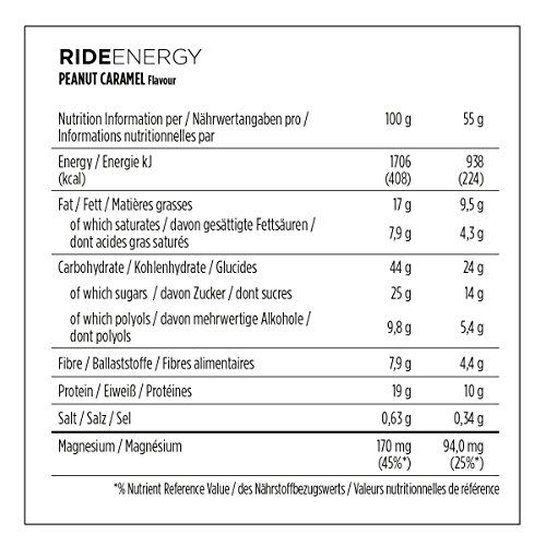 Powerbar Ride Energy Peanut-caramel 18x5...