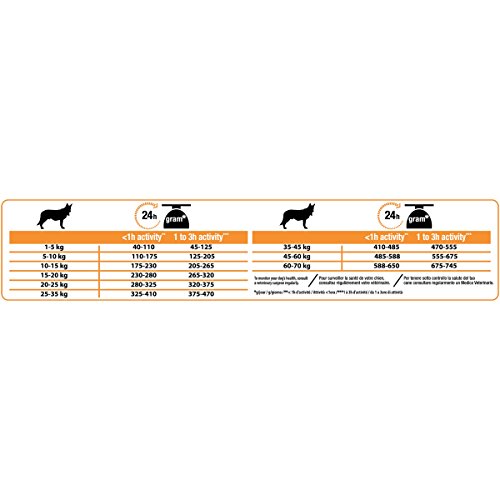 2x7kg Medium Adult Everyday Nutrition Purina Pro Plan Croquettes Pour Chien