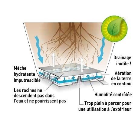 Pot De Fleurs Riviera Loft Avec Reserve Deau Rond O 49 X H 45 Cm 50l Rouge