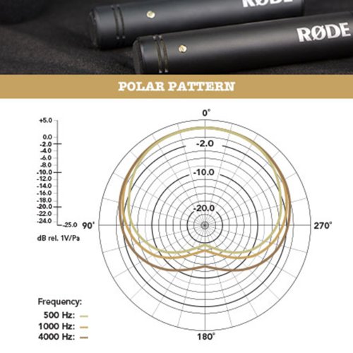 RØde M5 Microphone A Condensateur Comp ....