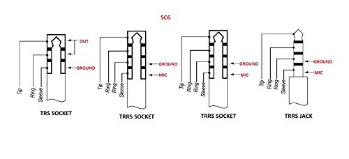 Rode Boitier Connectique Sc6 Entree Micro Trrs Sortie Casque Vers Jack Male Trrs