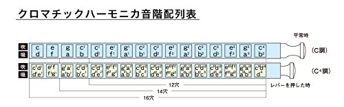 Suzuki Chromatix Scx56c Harmonica 14 Tro...