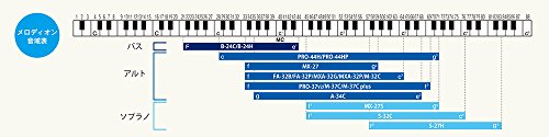 Suzuki Melodica Alto 32 Touches