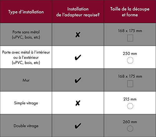 Petsafe Chatiere A Puce Electronique Blanche 22x239 Cm Adaptateur De Vitrage
